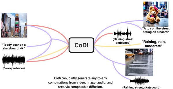 New Research From Microsoft Teases Next-Level Multimodal Generative AI Capabilities